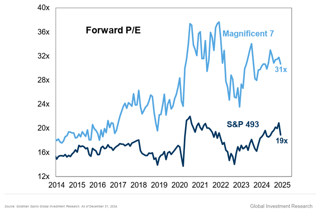 2025 Market Outlook, exhibit 1
