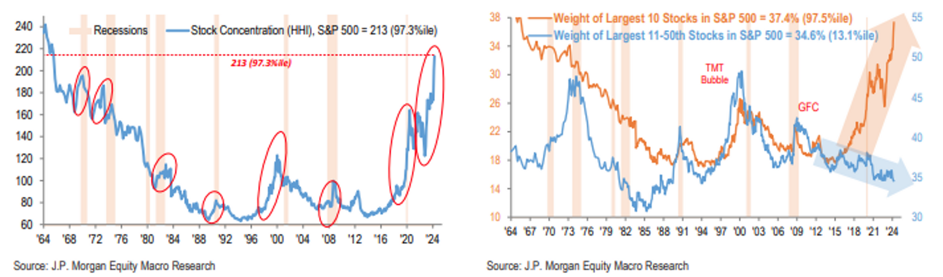 2025 Market Outlook, exhibit 2