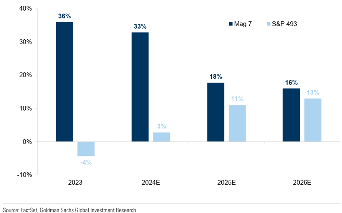 2025 Market Outlook, exhibit 3