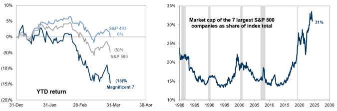 First Quarter 2025 Quarterly Market Recap, exhibit 1
