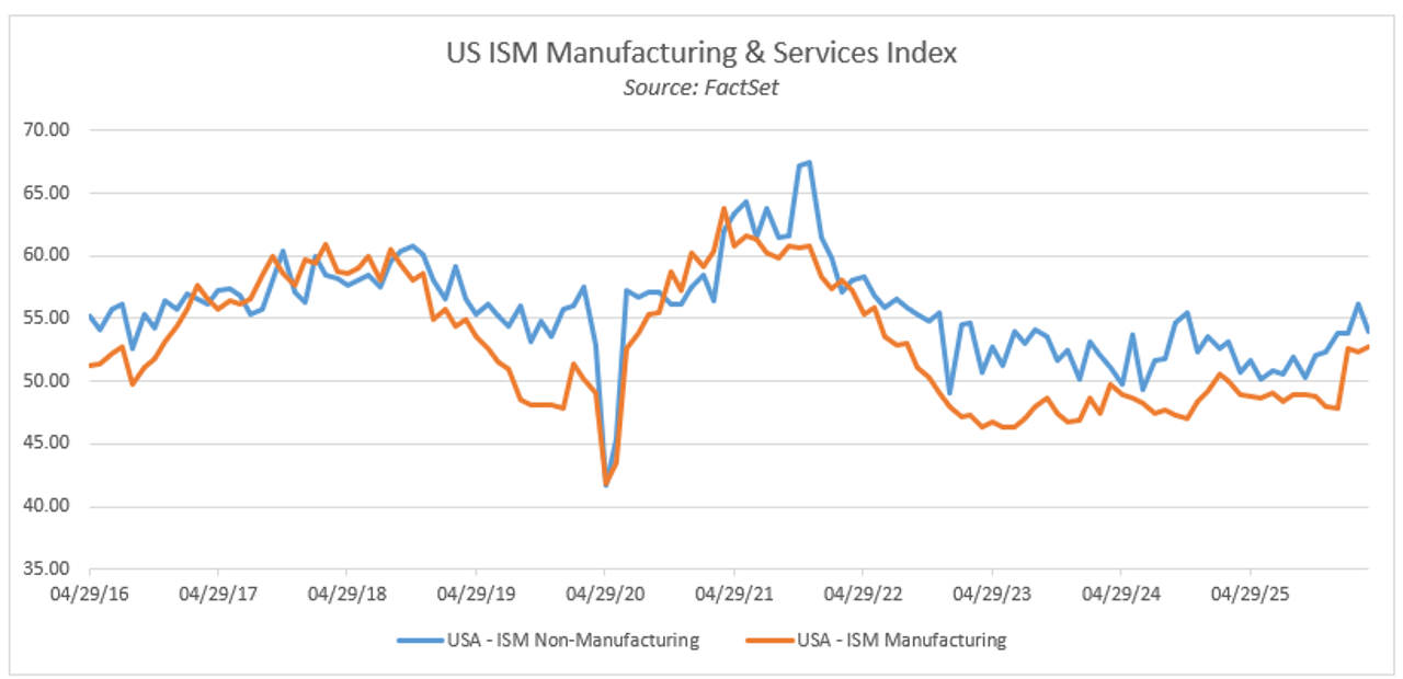 First Quarter 2026 Quarterly Market Recap, exhibit 2