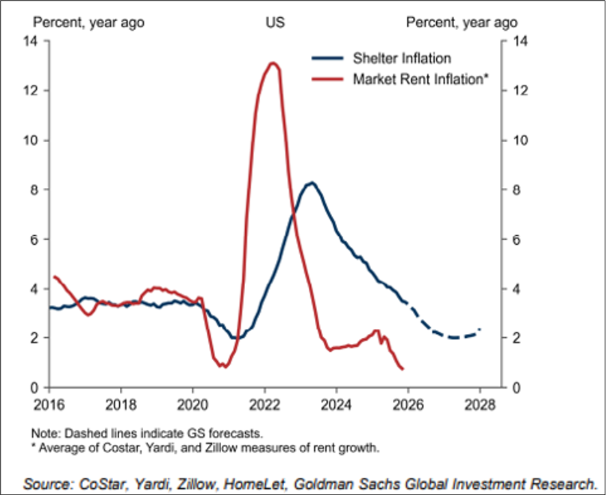 Fourth Quarter 2025 Quarterly Market Recap & 2026 Outlook, exhibit 2