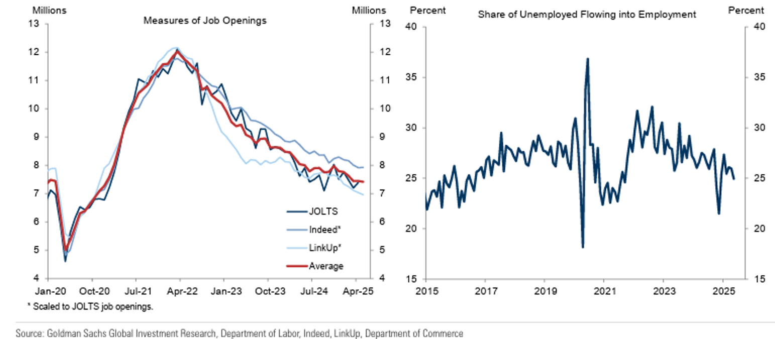 Second Quarter 2025 Quarterly Market Recap, exhibit 1
