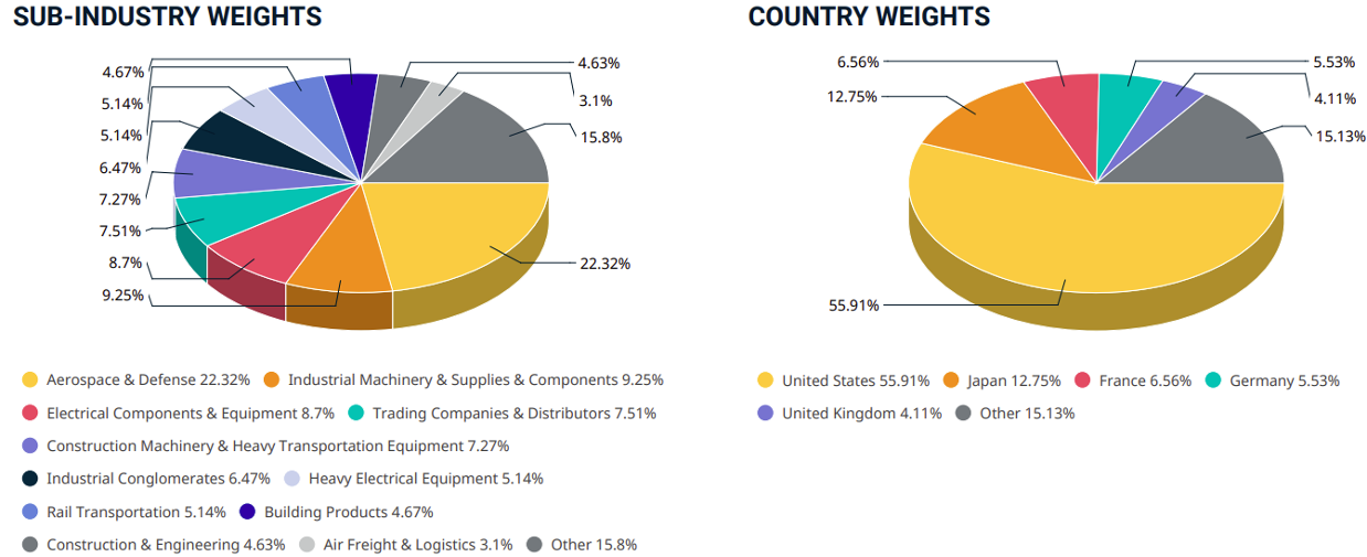 White Paper: The GICS Industrials Sector, exhibit 1